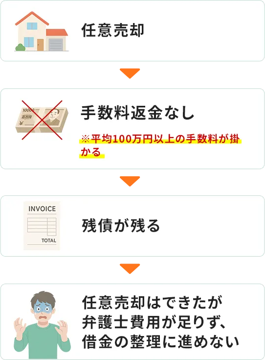 一般的な任意売却